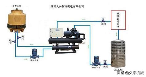 水塔降溫|冷卻水塔是什麼？快速認識冷卻水塔